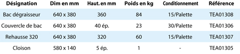 Bac Degraisseur 200L