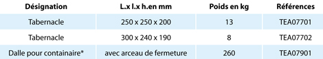 tabernacle et dalle pour container