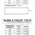 buse a collet
