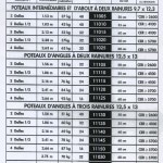 poteau angle 2 et 3 rainures