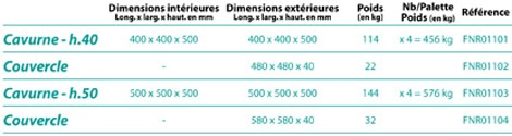 tableau cavurne