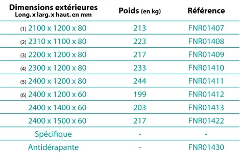 tableau couvercle monobloc a trou