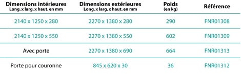 tableau couronne double 138
