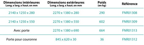 tableau couronne double 138