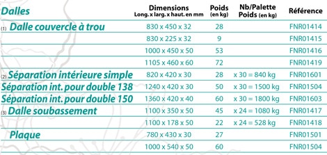 tableau dalles